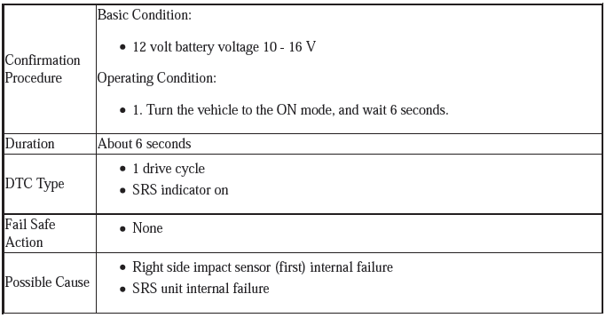 Supplemental Restraint System - Diagnostics